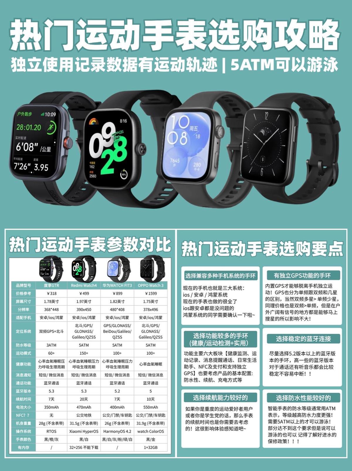 初中篮球战术一周训练计划_1